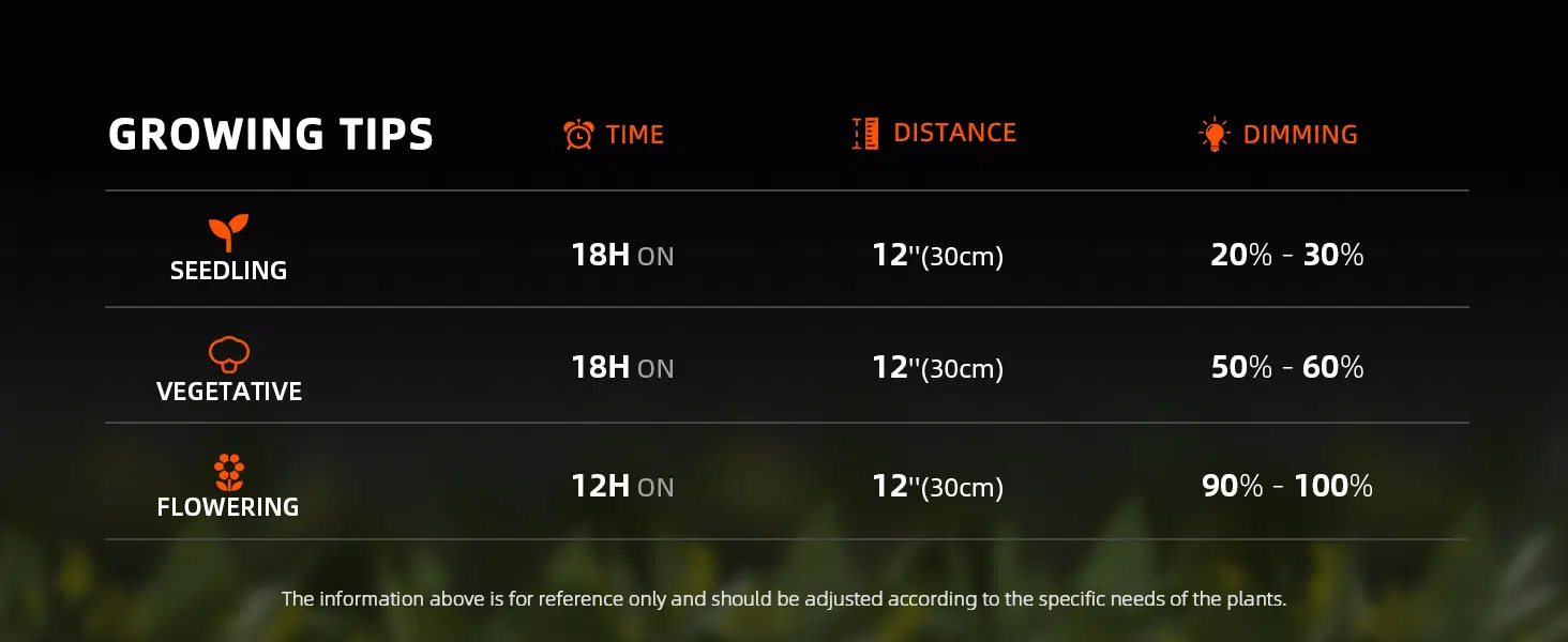 LED Spider Farmer® SE3000 de 300 W, regulable, Samsung LM301H EVO, Bluetooth y WiFi, control inteligente por aplicación, alta eficacia para carpa de cultivo de 90 x 90 cm - Imagen 2